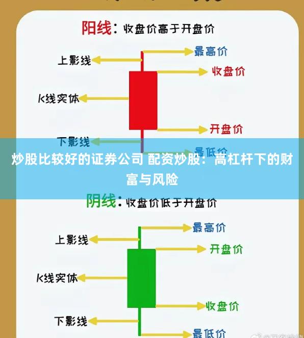 炒股比较好的证券公司 配资炒股：高杠杆下的财富与风险