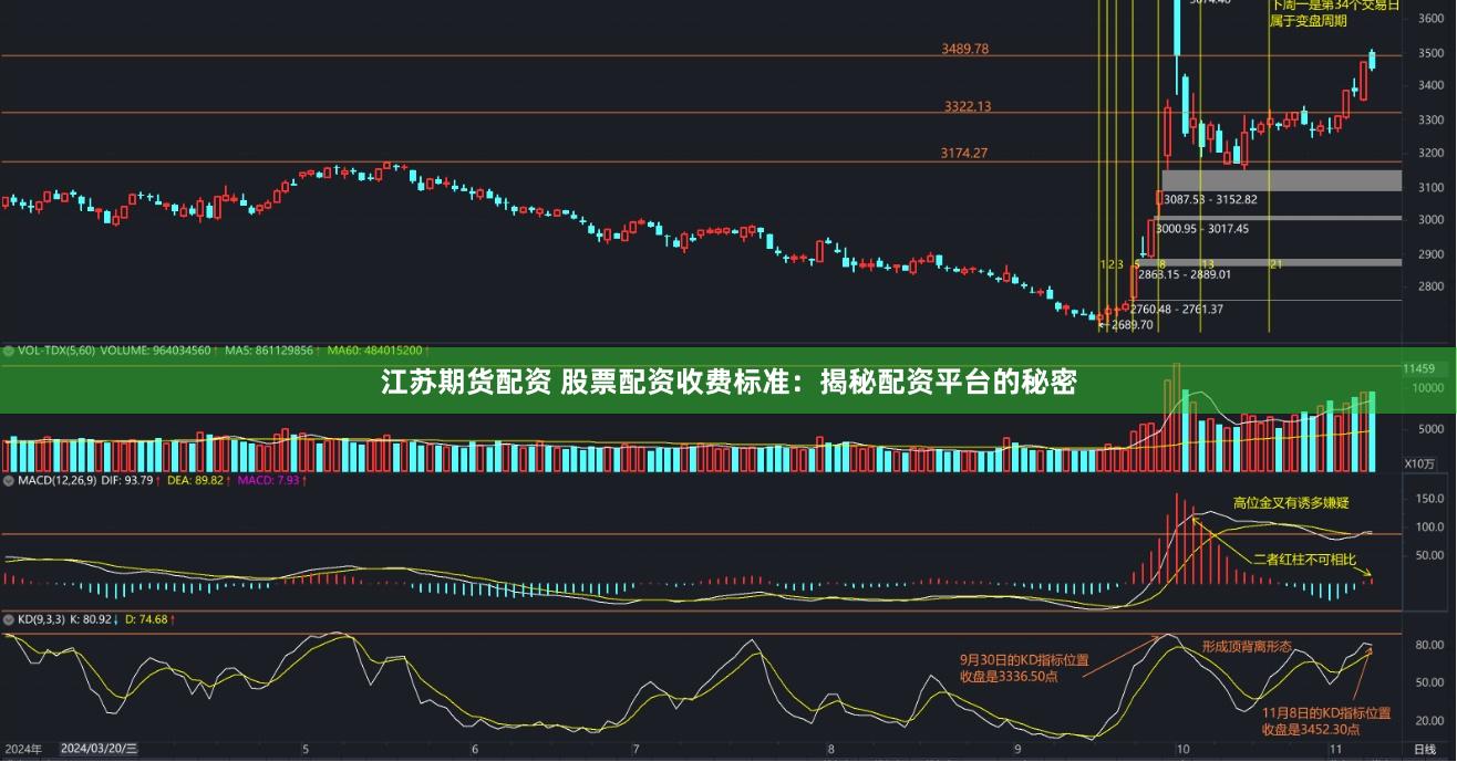 江苏期货配资 股票配资收费标准：揭秘配资平台的秘密