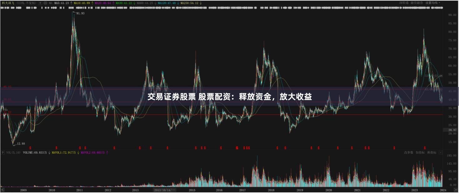 交易证券股票 股票配资：释放资金，放大收益