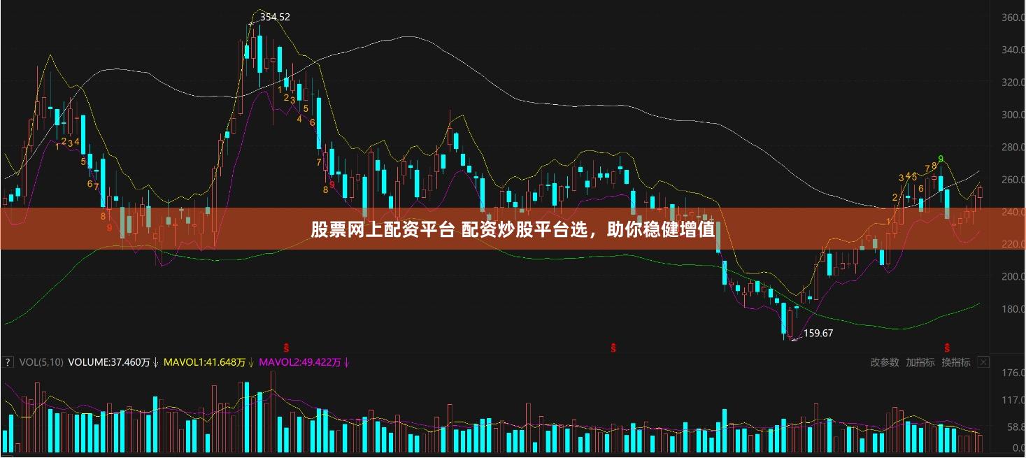 股票网上配资平台 配资炒股平台选，助你稳健增值