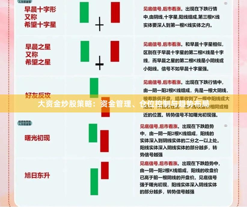 大资金炒股策略：资金管理、仓位控制与趋势布局